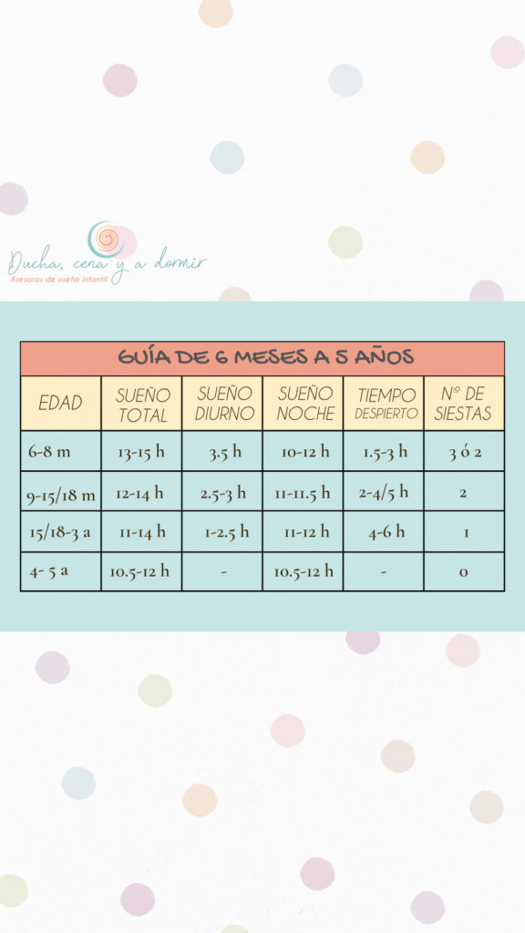 Horarios y necesidades de sueño de bebés de 6 meses a 6 años.